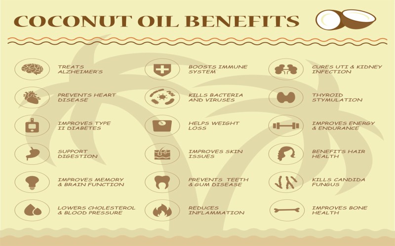 Coconut Oil